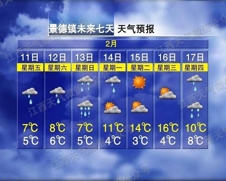 七叉镇天气预报更新通知