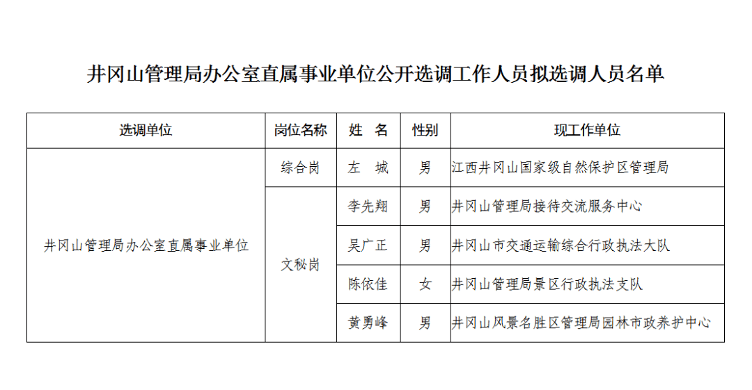 井冈山市成人教育事业单位新领导引领下的创新发展