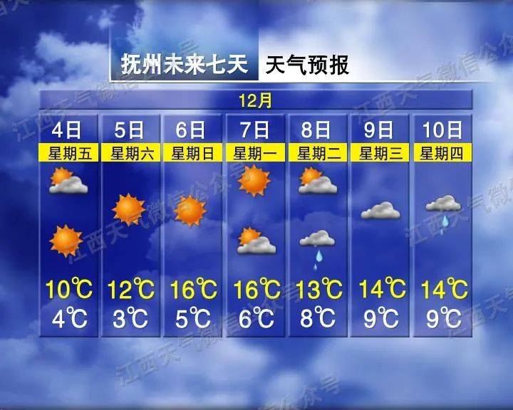 湾里街道天气预报更新通知