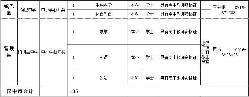 佛坪县统计局最新招聘启事概览