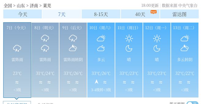 徐家坪村委会天气预报更新通知