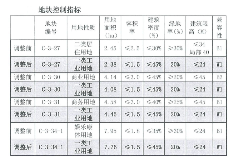 南湖区防疫检疫站发展规划概览