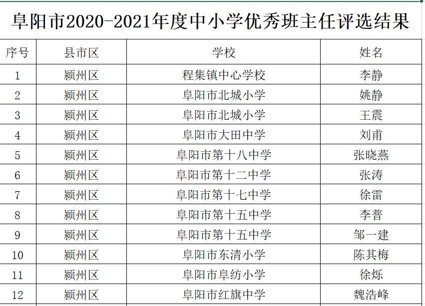 饶阳县小学人事任命揭晓，引领未来教育新篇章启幕