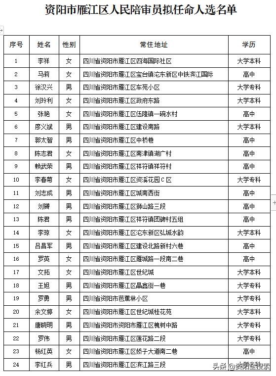 雁江区医疗保障局人事任命动态解析