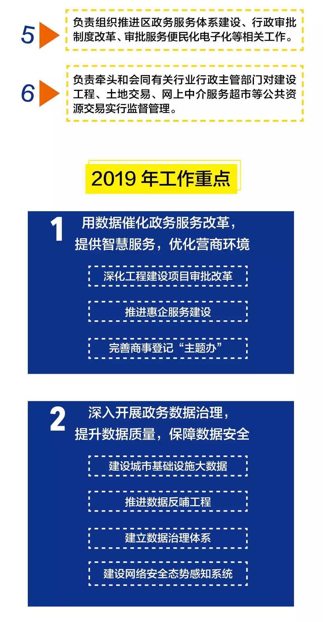 呼中区数据和政务服务局领导团队全新概况