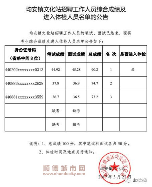 安阳县文化局最新招聘信息解读及应聘指南