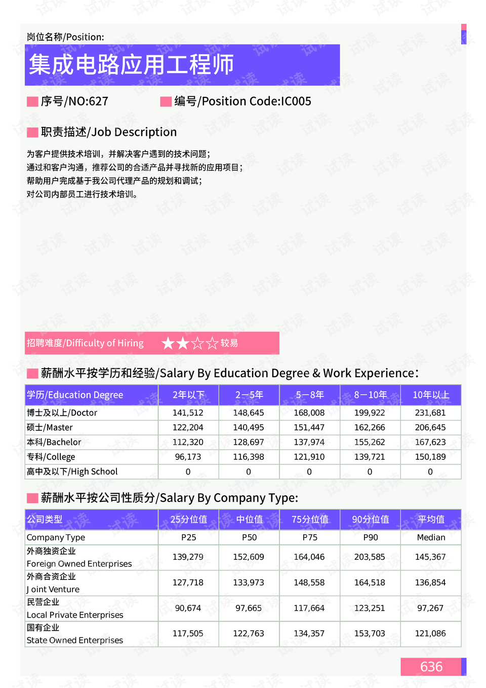 古城路居委会天气预报及气象分析概览