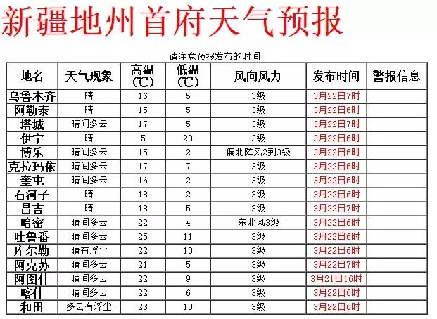 阿勒泰市财政局最新招聘启事概览