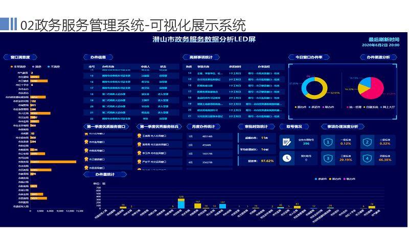 中站区数据与政务服务局启动新项目，加速数字化转型以优化政务服务体验