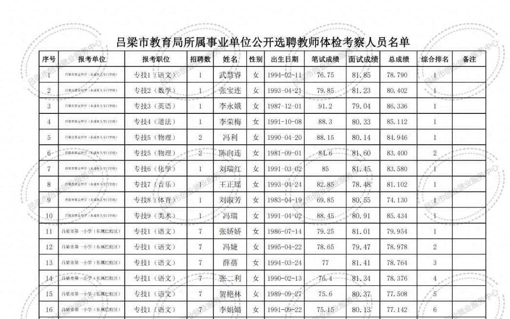 嘉鱼县成人教育事业单位发展规划展望