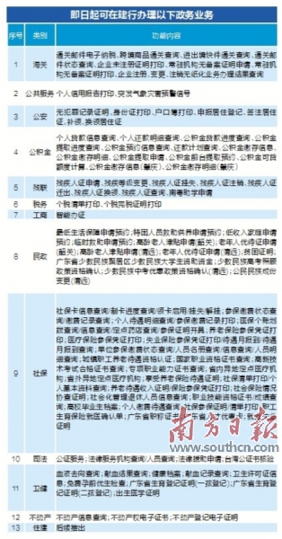 高青县数据和政务服务局最新项目概览与动态分析