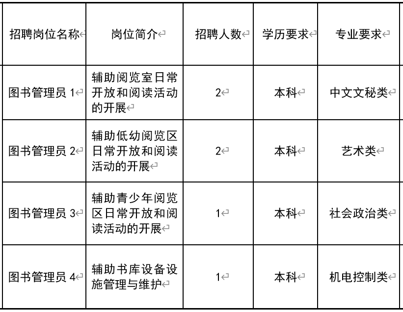 铁东区图书馆最新招聘启事概览