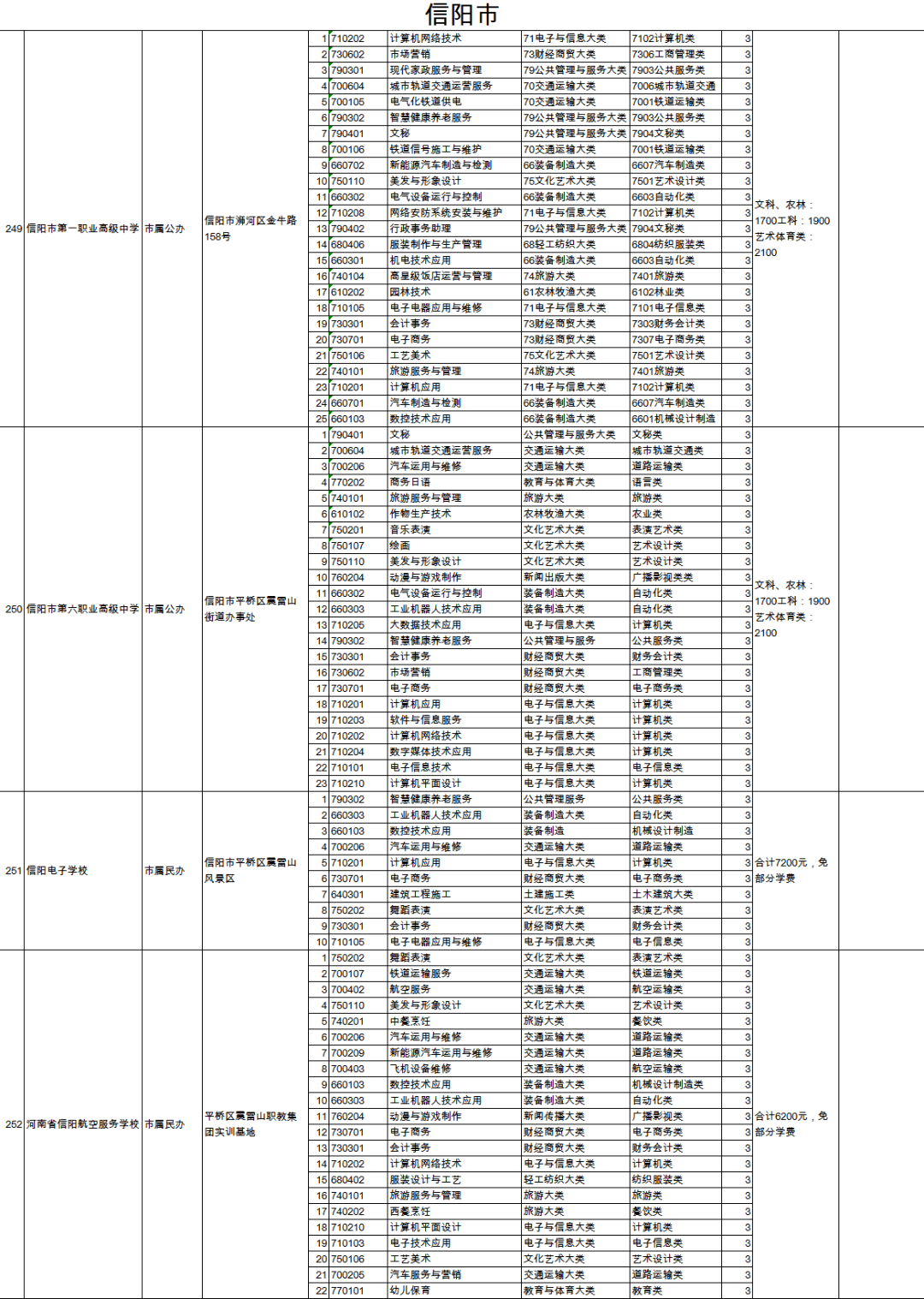 渭滨区特殊教育事业单位发展规划展望