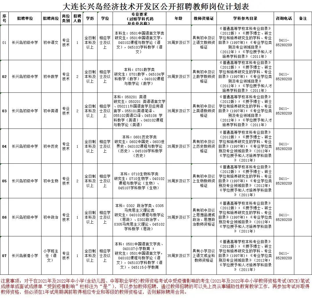 长兴岛临港工业区成人教育事业单位最新动态及前景展望