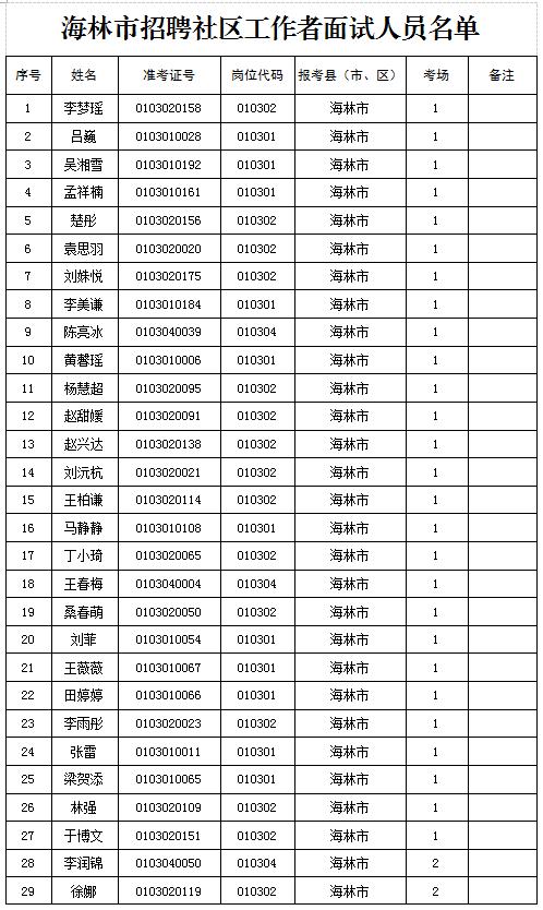 海林市市场监督管理局最新招聘公告详解