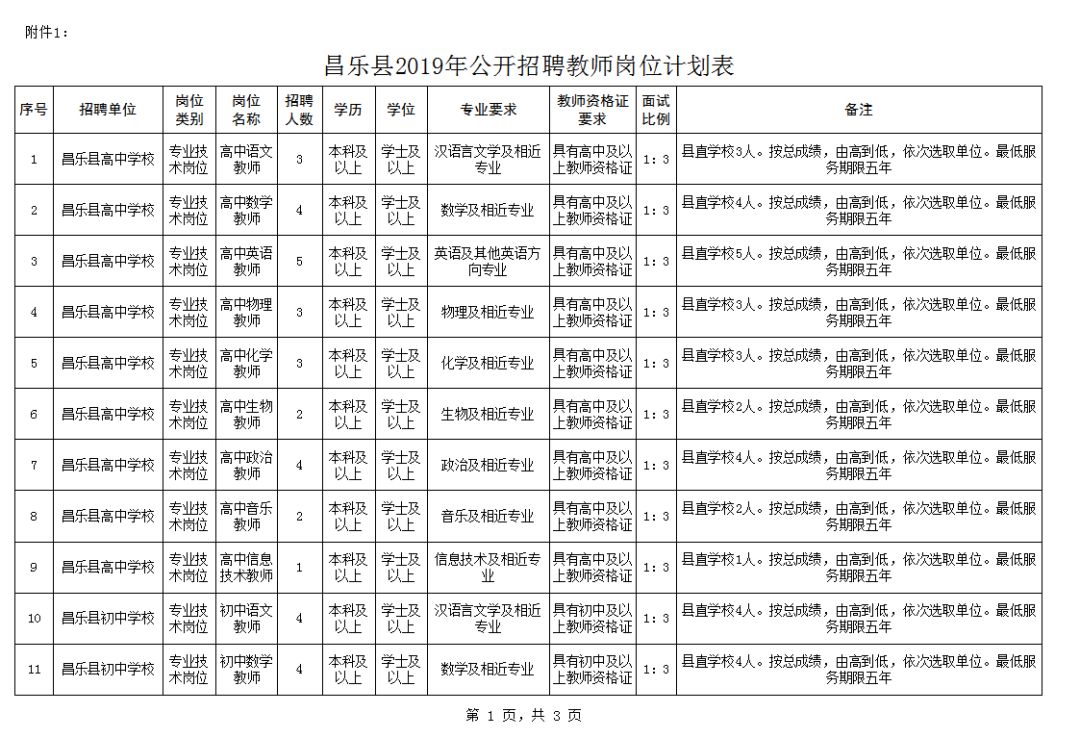 昌乐县数据和政务服务局最新招聘公告解析