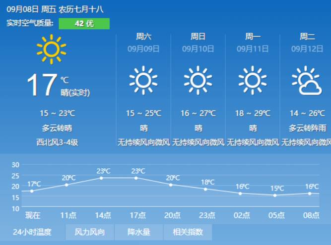 王磨镇天气预报及气象分析最新报告