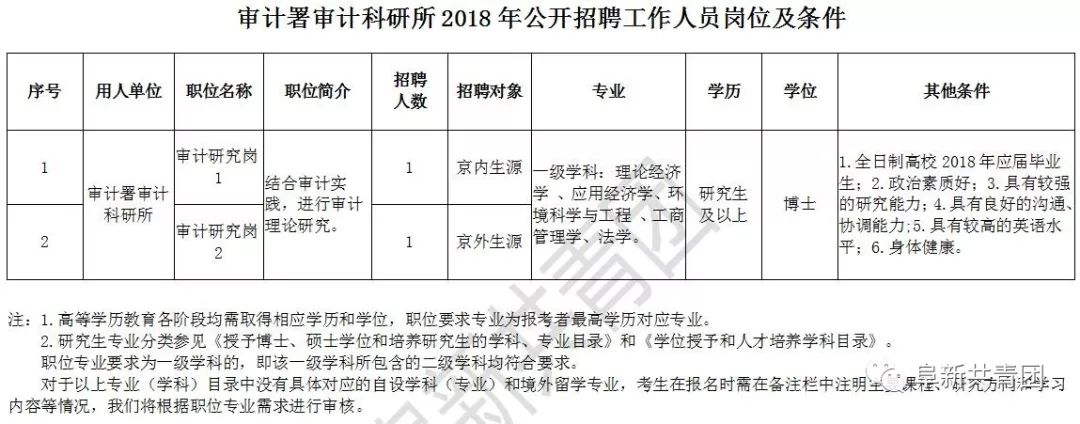 翁牛特旗审计局最新招聘概述及细节探讨