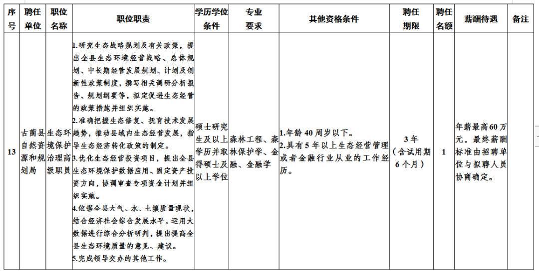 古蔺县初中最新招聘信息发布及其社会影响分析