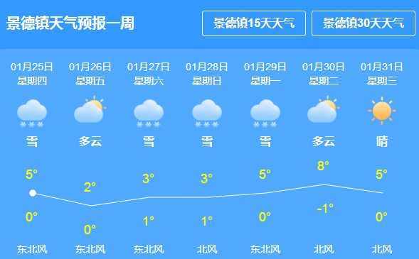 咸嘉湖街道天气预报更新通知