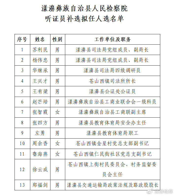 漾濞彝族自治县防疫检疫站人事任命，推动防疫事业发展的核心力量