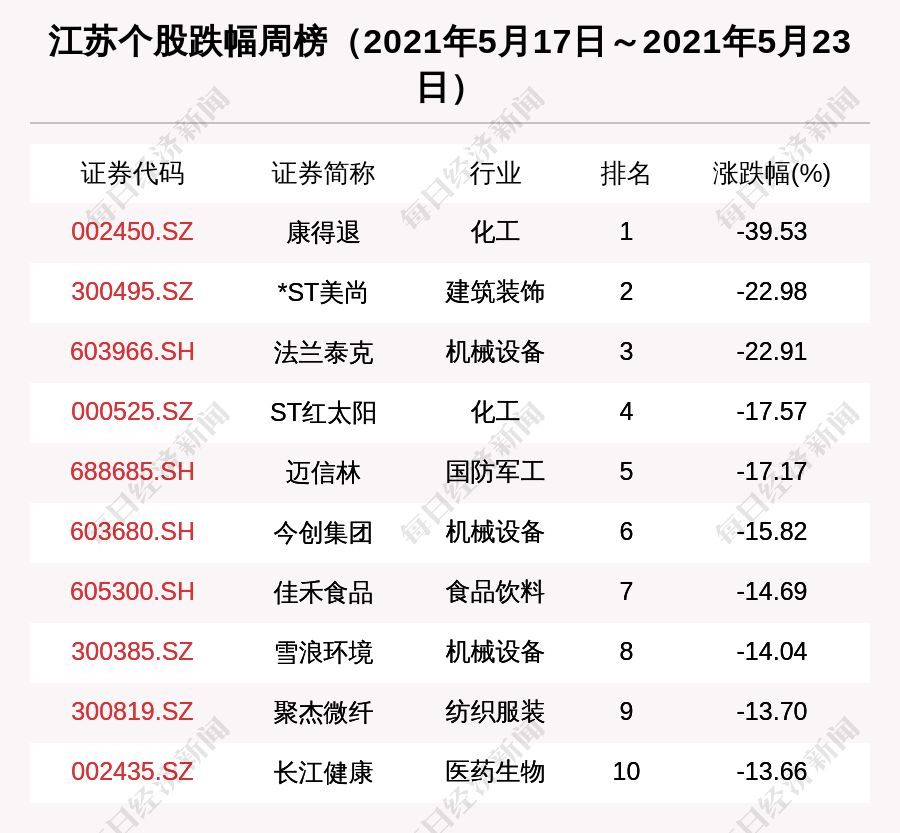 原家岔村民委员会天气预报更新通知