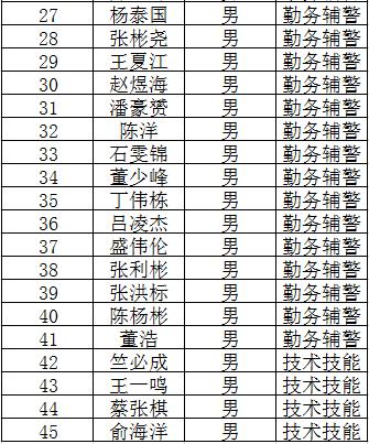 新昌县文化广电体育和旅游局招聘启事概览