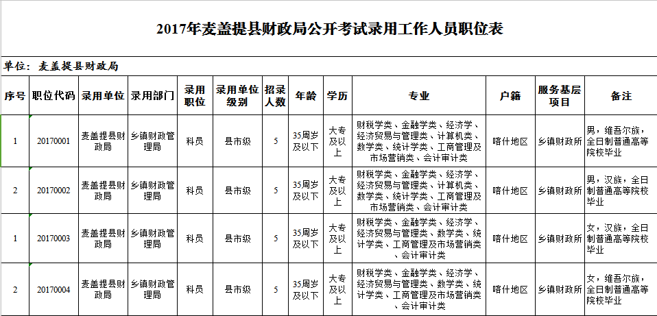 麦盖提县应急管理局招聘概况及最新招聘信息