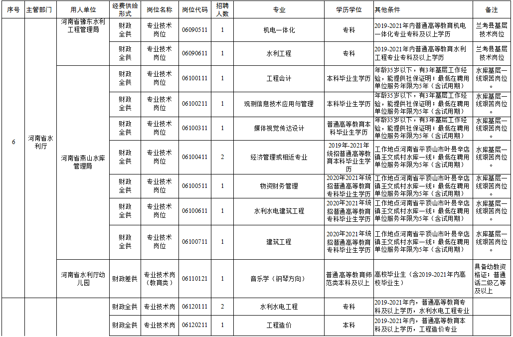 三元区级托养福利事业单位最新动态报道