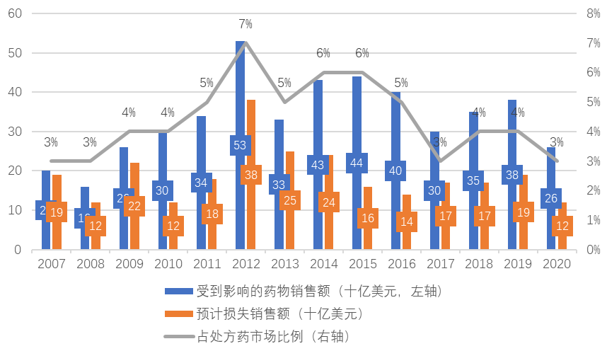 宜兴市计生委最新发展规划展望