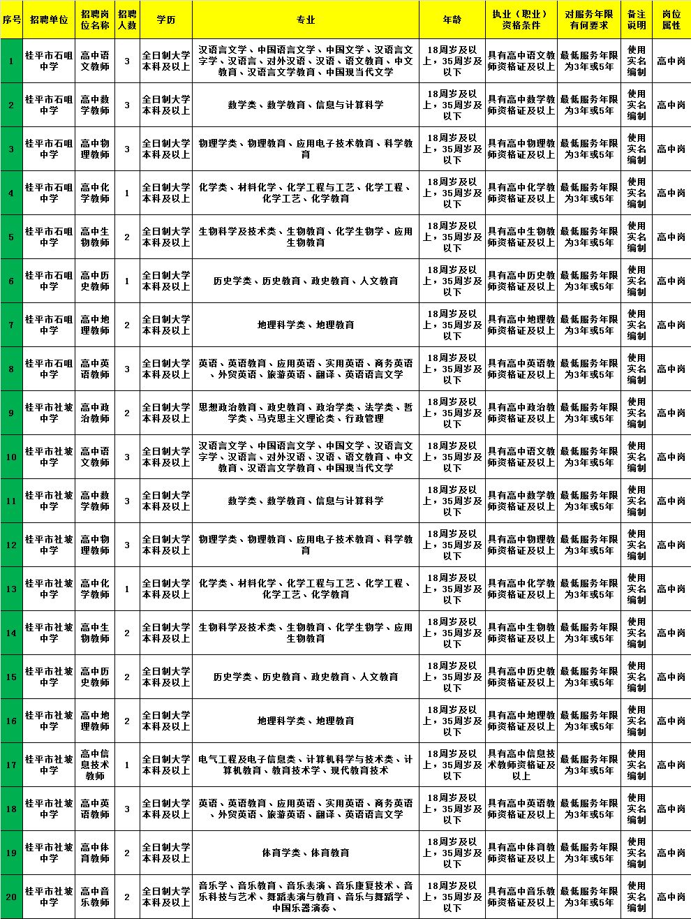 龙山区计生委最新招聘信息与招聘详解