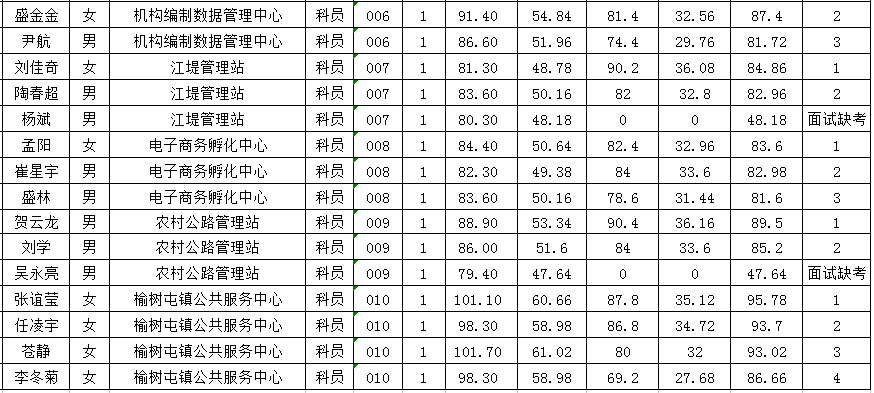 昂昂溪区康复事业单位招聘启事全新发布