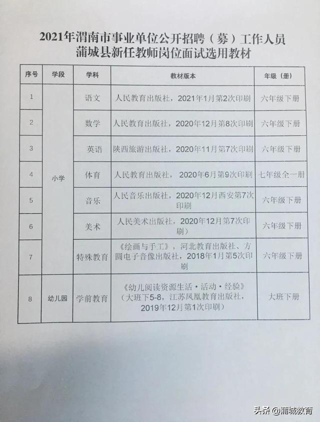 涧西区成人教育事业单位招聘启事概览