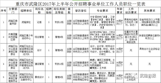 武隆县康复事业单位人事新任命，推动事业发展与人才构建新篇章