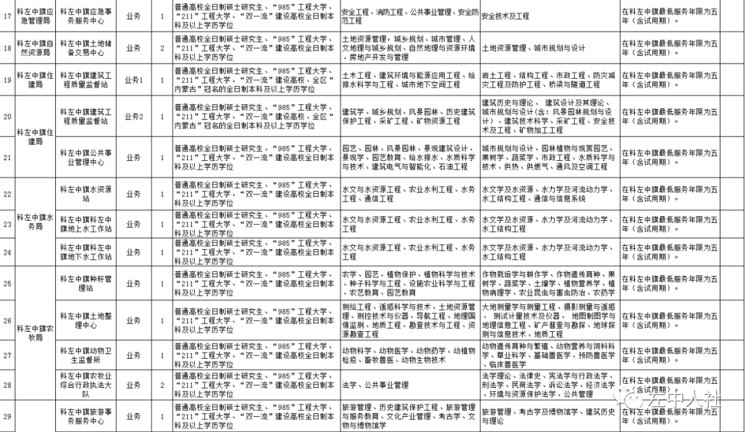 科尔沁左翼中旗初中人事任命引领教育革新篇章