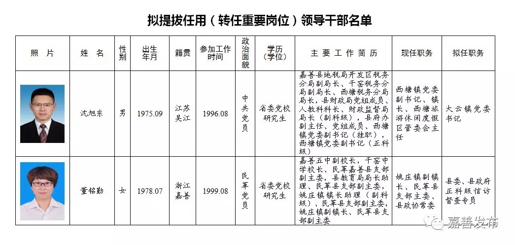 株洲县级托养福利事业单位新任领导介绍与概述