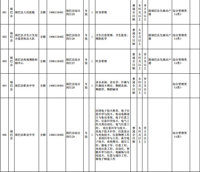 镇巴县特殊教育事业单位人事任命最新动态