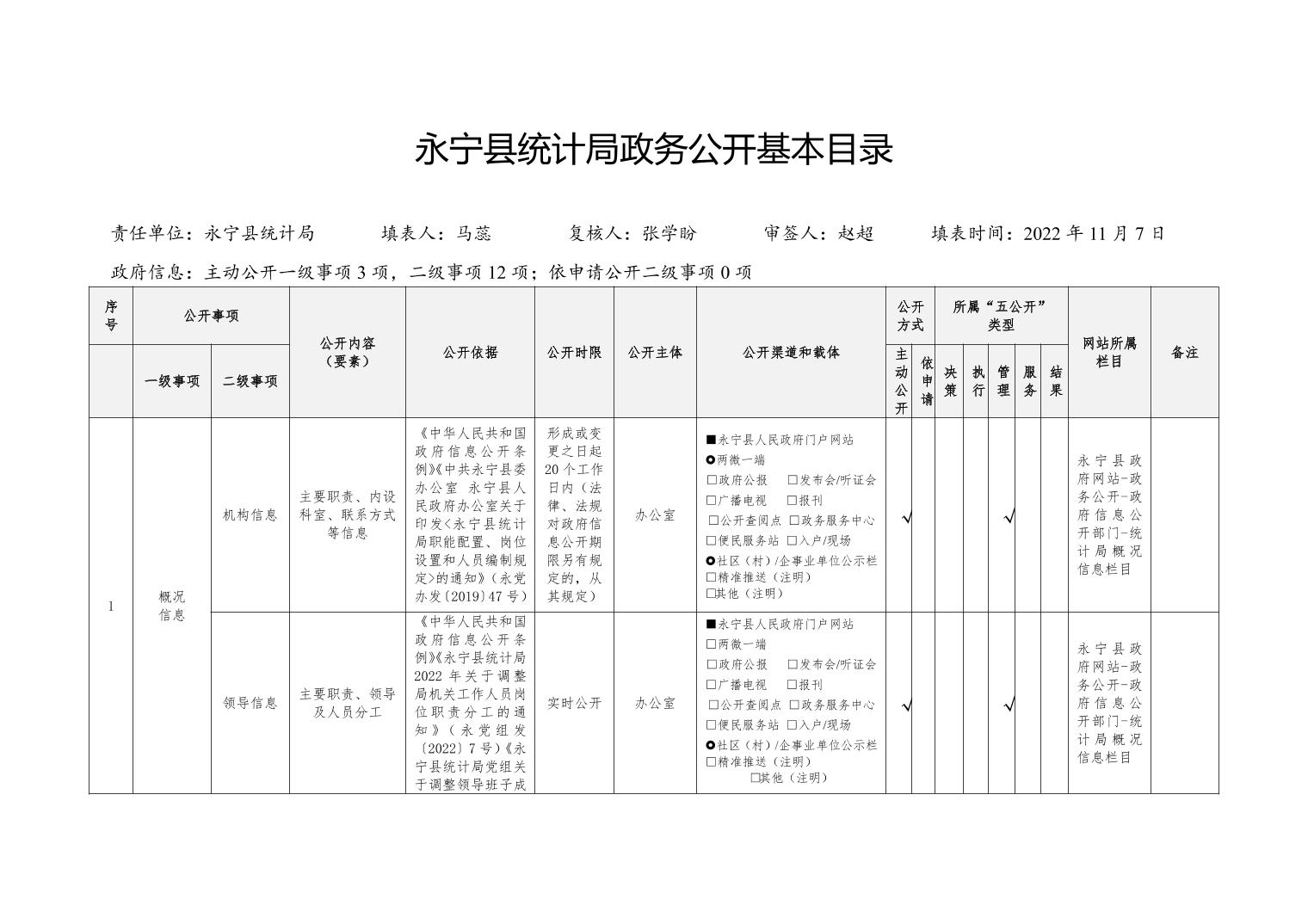 宁都县审计局未来发展规划蓝图揭晓，塑造卓越审计新篇章