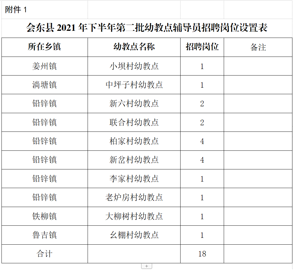 会东县审计局招聘公告及最新招聘信息全解析