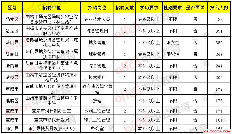 金凤区康复事业单位招聘信息及内容探讨