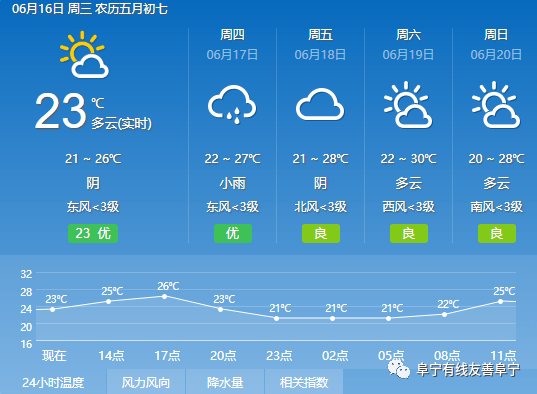 达学村天气预报更新通知