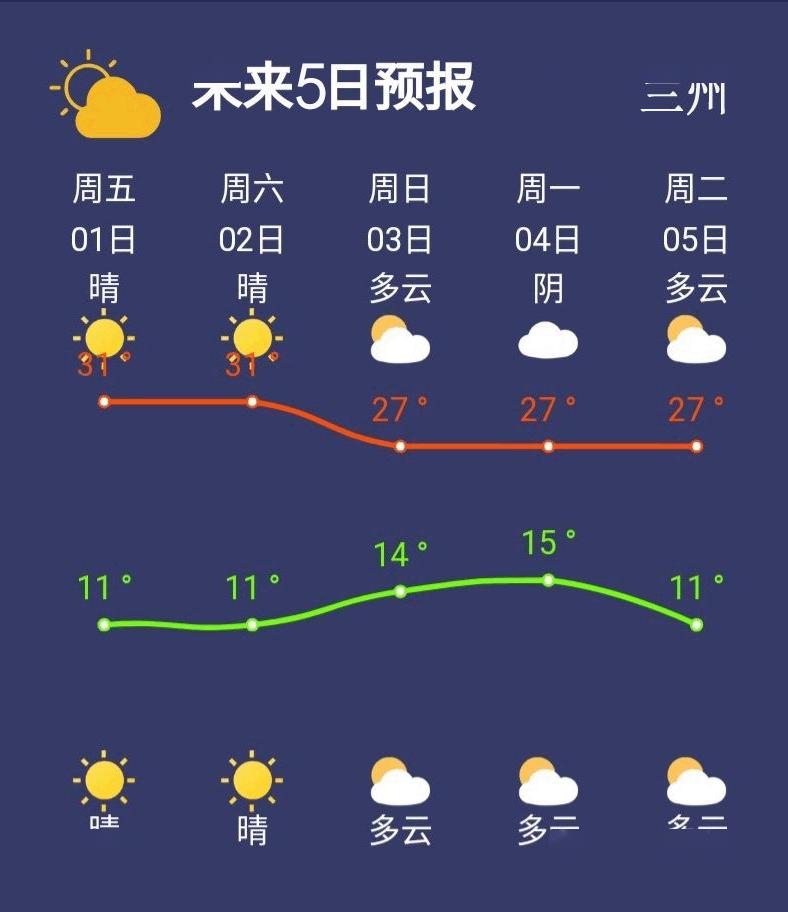 青屏村天气预报更新通知