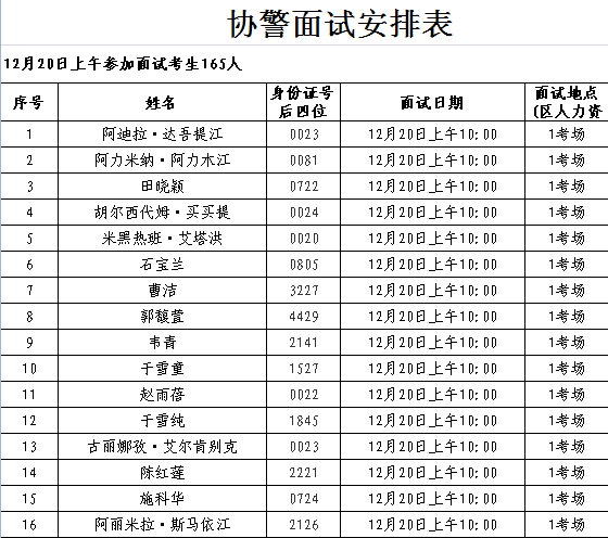 克拉玛依区财政局最新招聘详解