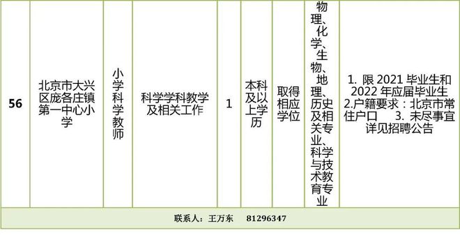 大兴区小学最新招聘信息及其影响分析