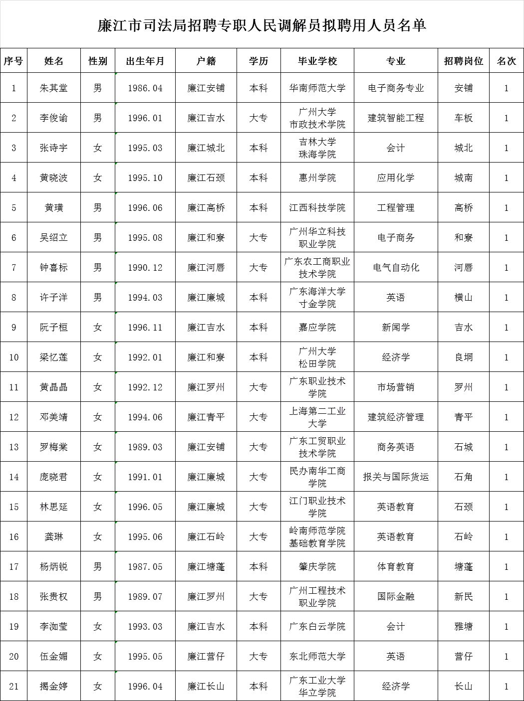 柞水县数据和政务服务局招聘公告详解