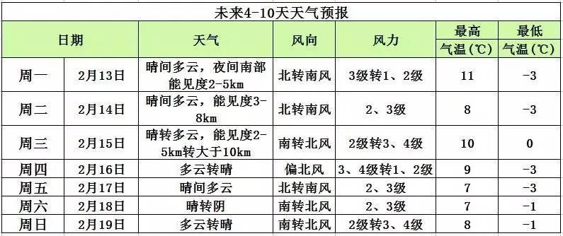 千弓村天气预报更新通知