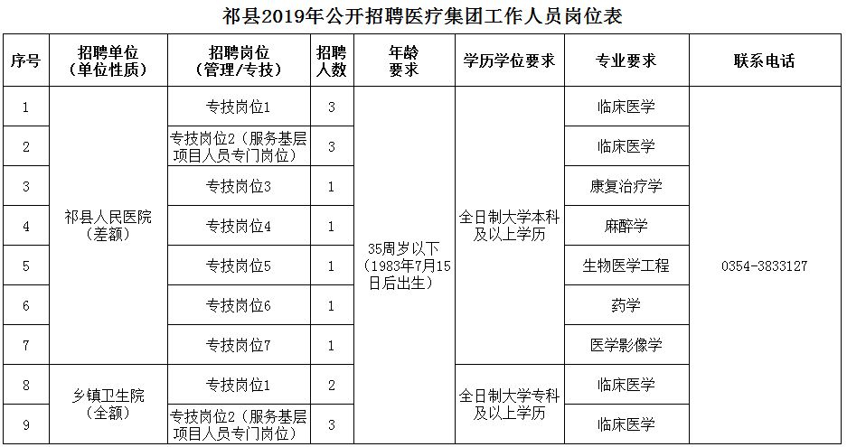 和硕县医疗保障局未来发展规划展望