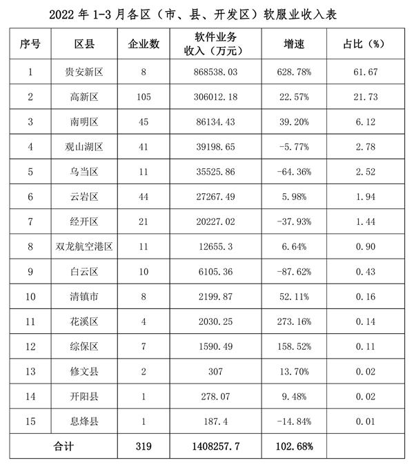 绩溪县数据和政务服务局最新发展规划深度解读与探讨