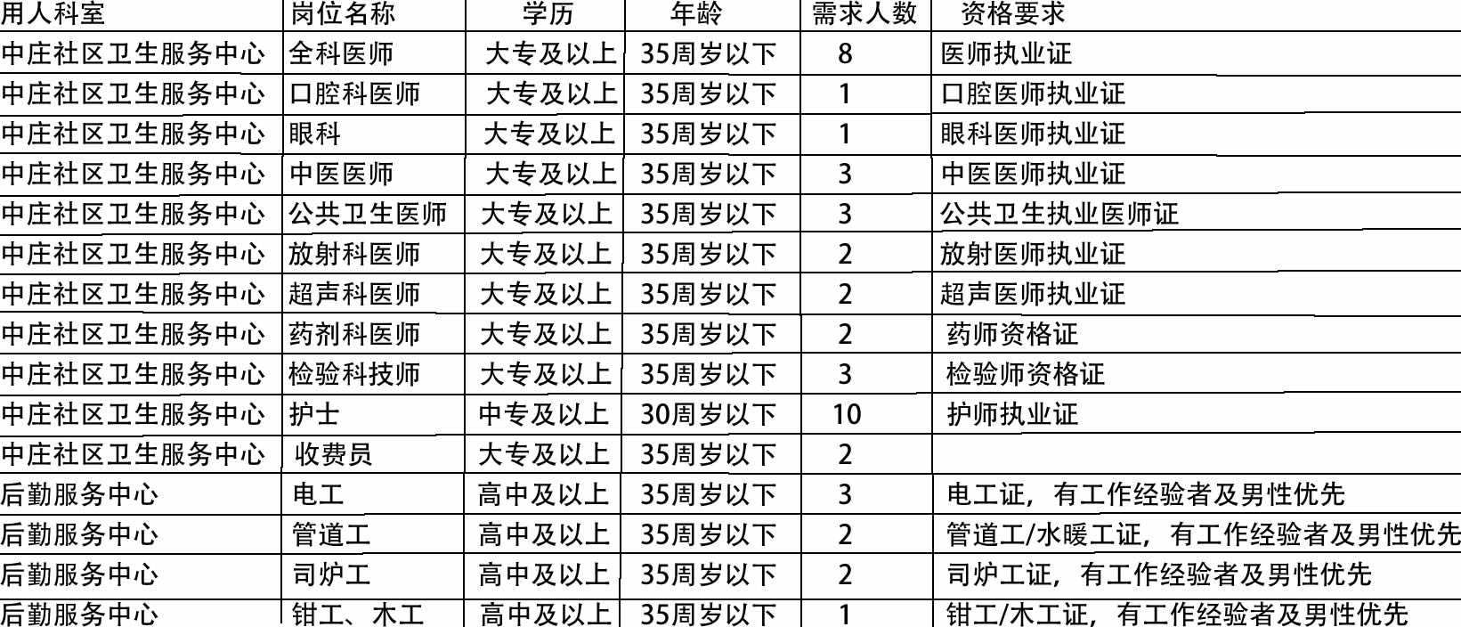 青原区医疗保障局招聘新资讯详解