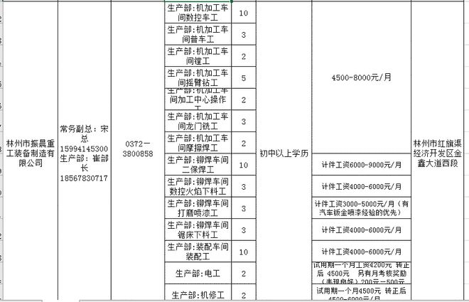 林州市初中最新招聘概览，职位、要求及机会全解析